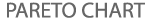 PARETO CHART