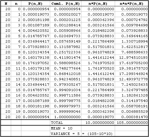 Example Data for Binomial Distribution