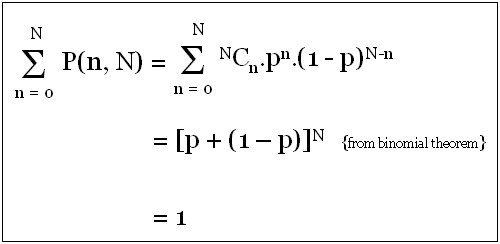 Binomial Distribution is Normalized