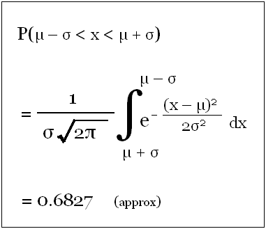 Area under Normal Distribution