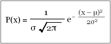 Normal Distribution PDF