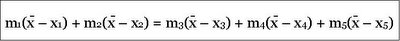 Seesaw in balance - Equations