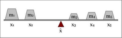 Example - Seesaw with multiple children