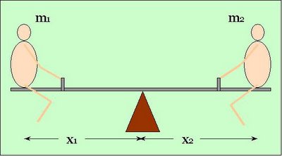 Seesaw Example