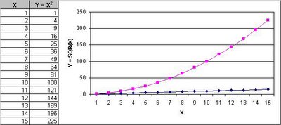 Understanding RMS