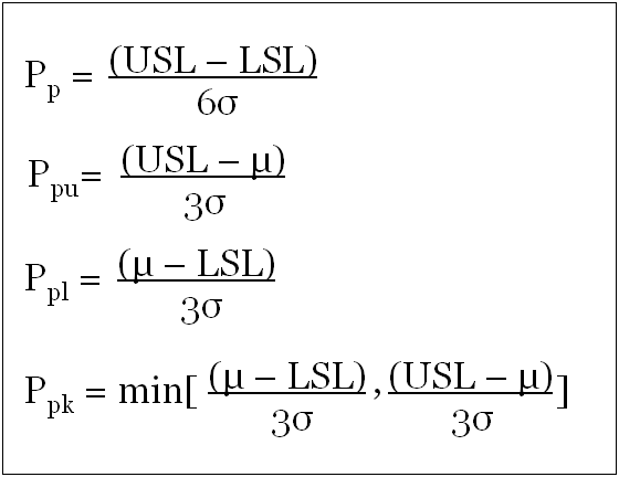 Mathematical Expressions to Compute Process Performance