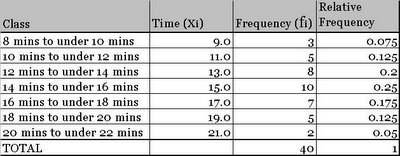 Example Frequency Distribution Table