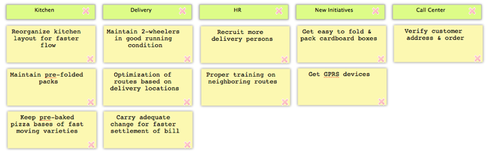 affinity diagram discover 6 sigma online six sigma resources