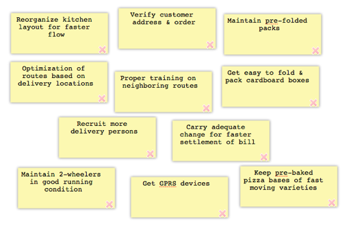 affinity diagram discover 6 sigma online six sigma resources