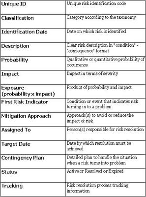 Documentation Format