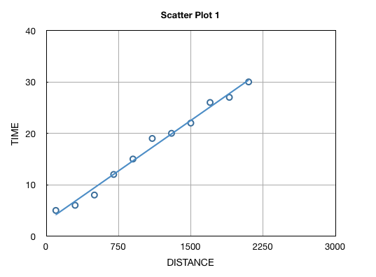 scatter plot discover 6 sigma online six sigma resources scatter plot graph