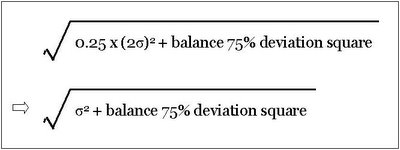 Simple Proof of Chebychev's Inequality